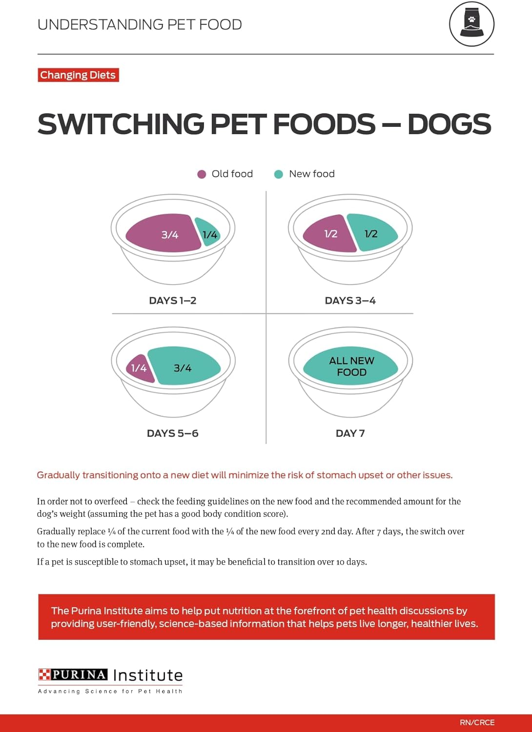 Purina Pro Plan High Protein Dog Food With Probiotics for Dogs, Shredded Blend Salmon & Rice Formula - 17 lb. Bag