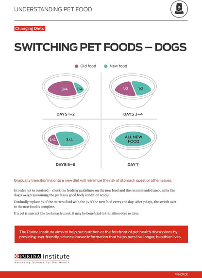 Purina Pro Plan High Protein Dog Food With Probiotics for Dogs, Shredded Blend Salmon & Rice Formula - 17 lb. Bag