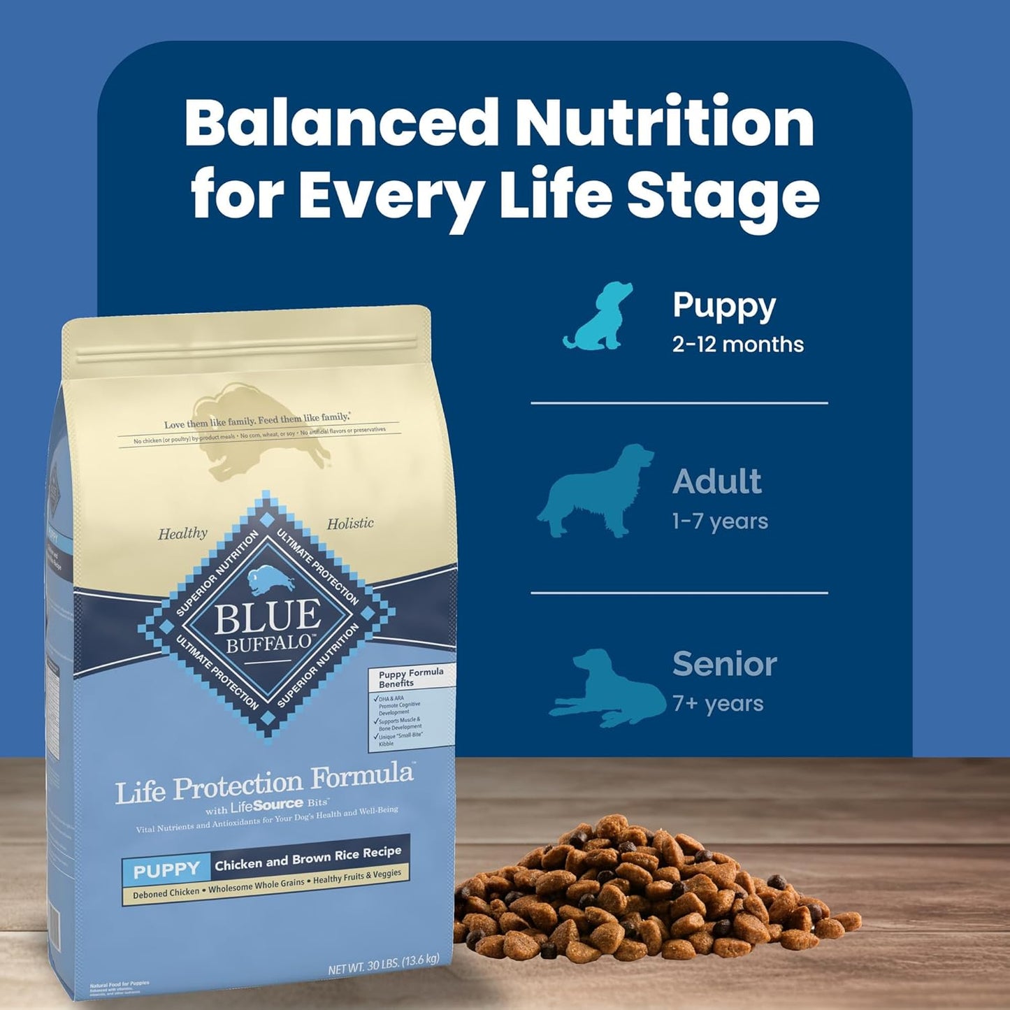 Blue Buffalo Life Protection Formula Puppy Dry Dog Food, Chicken & Brown Rice, 30 lbs