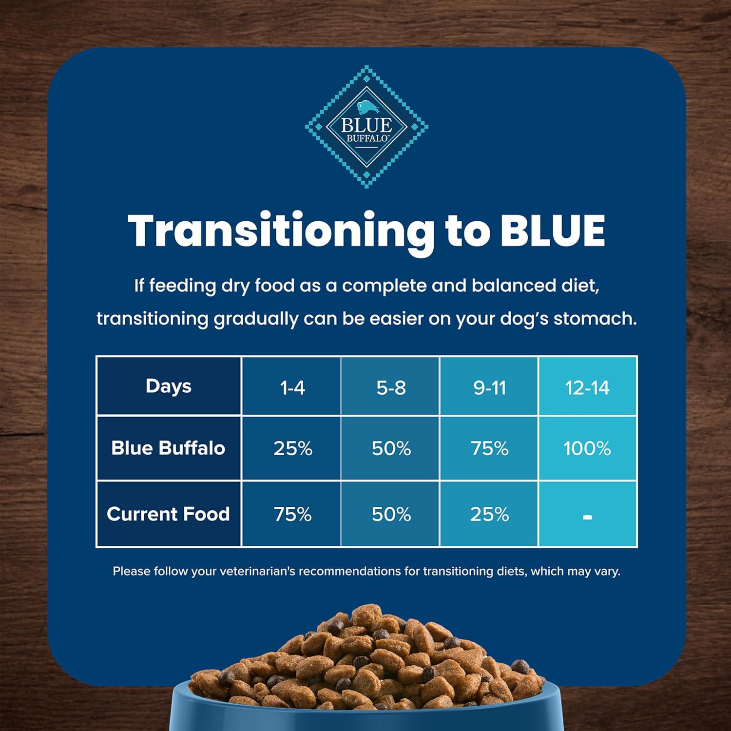 Blue Buffalo Life Protection Formula Adult Small Breed Dry Dog Food, Supports High Energy Needs, Made with Natural Ingredients, Lamb & Brown Rice Recipe, 15-lb Bag